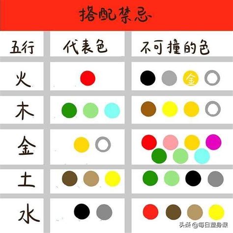 西南方五行顏色|西南方五行色：財運密碼